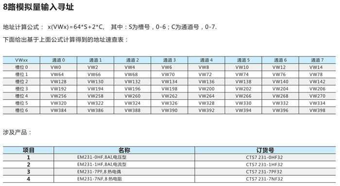 寻址方法汇总3.png