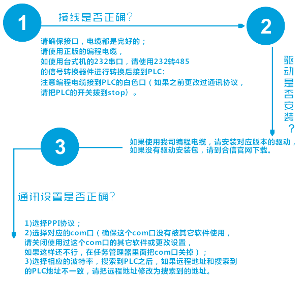 编程软件通讯不上解决步伐.png