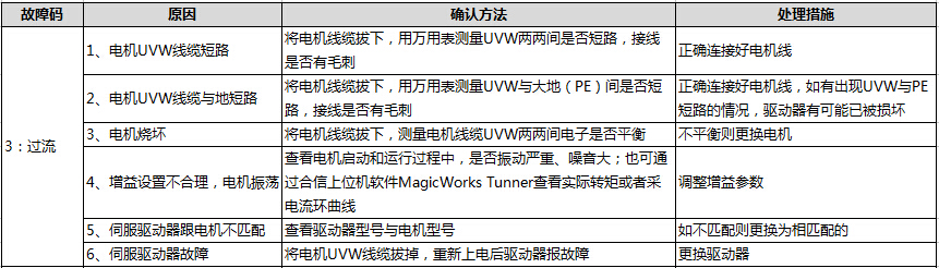 过流.jpg