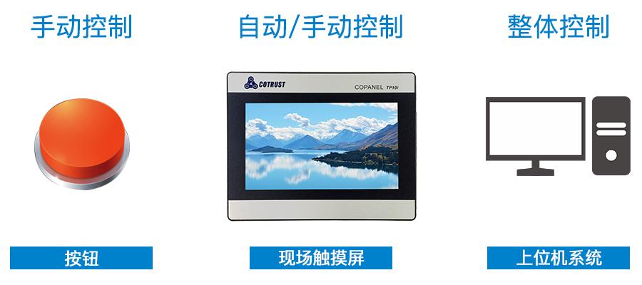 控制方法.jpg