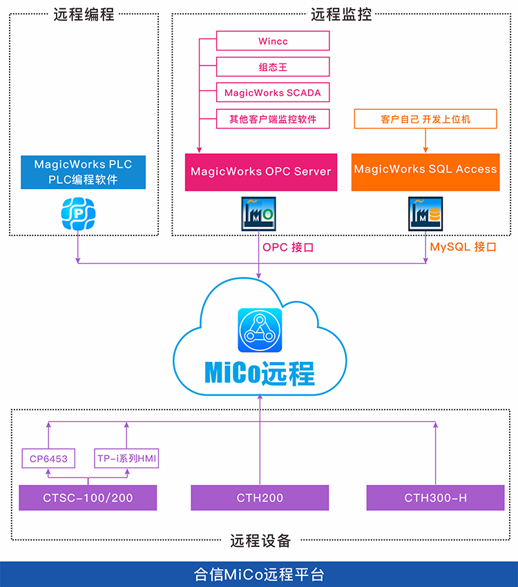 软件网络2-.png