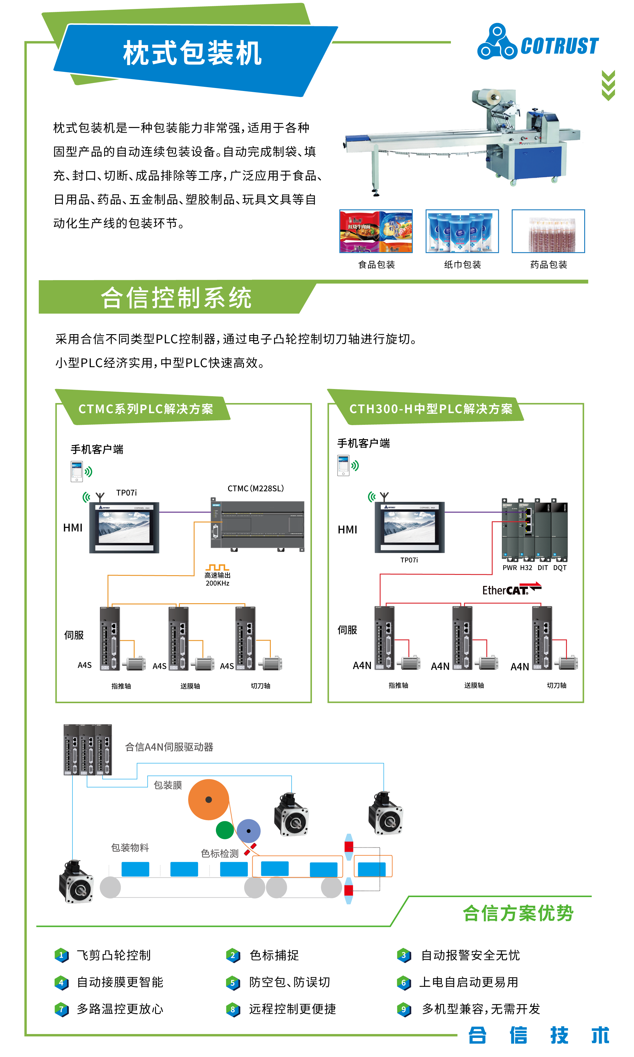 包装行业-系统解决计划750X1250-枕式.png