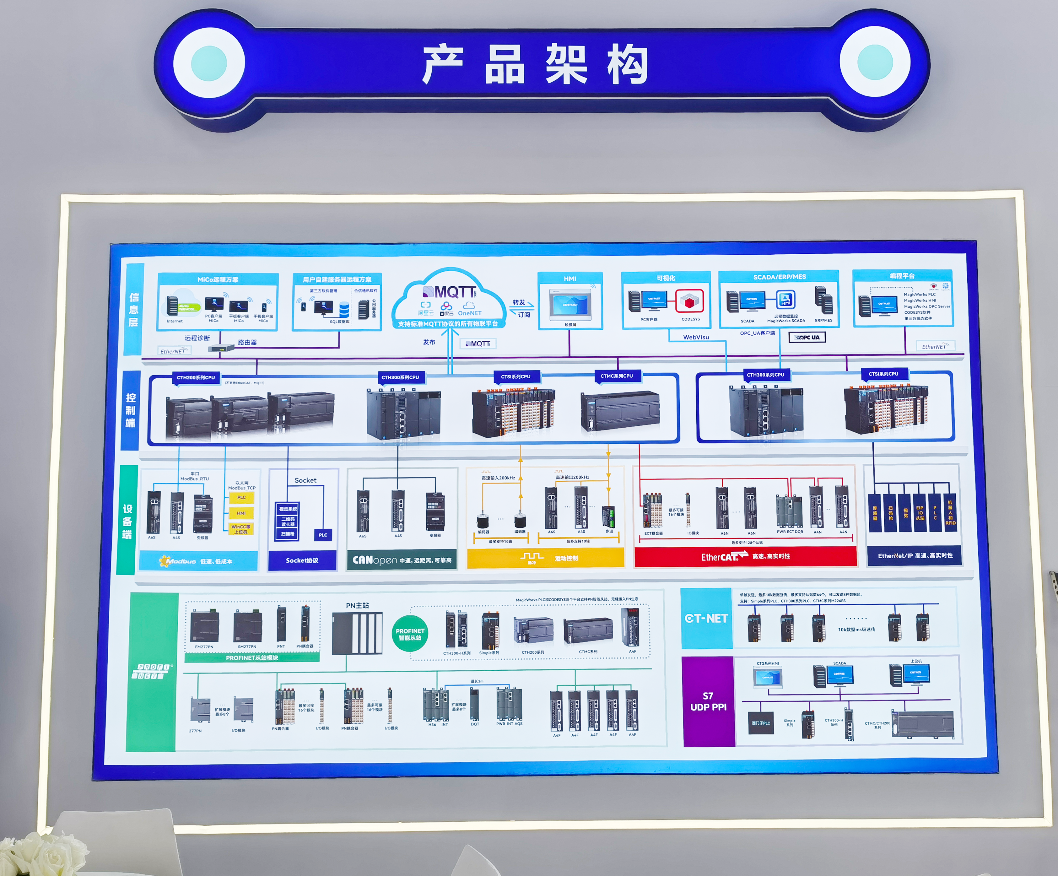 02产品架构.png