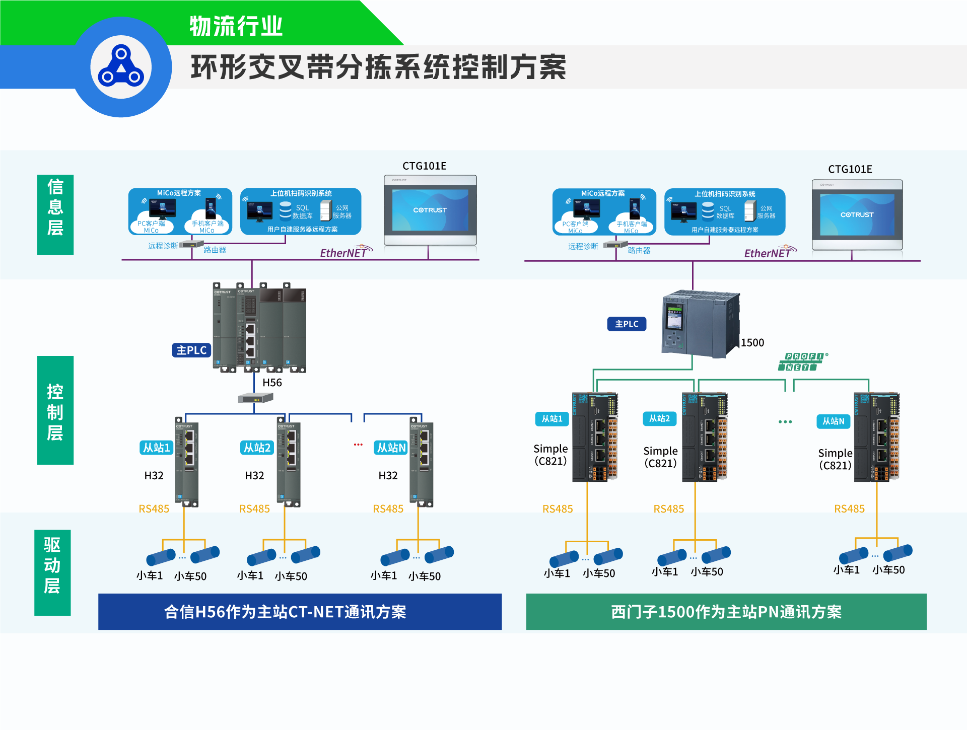 环形交织带分拣.png