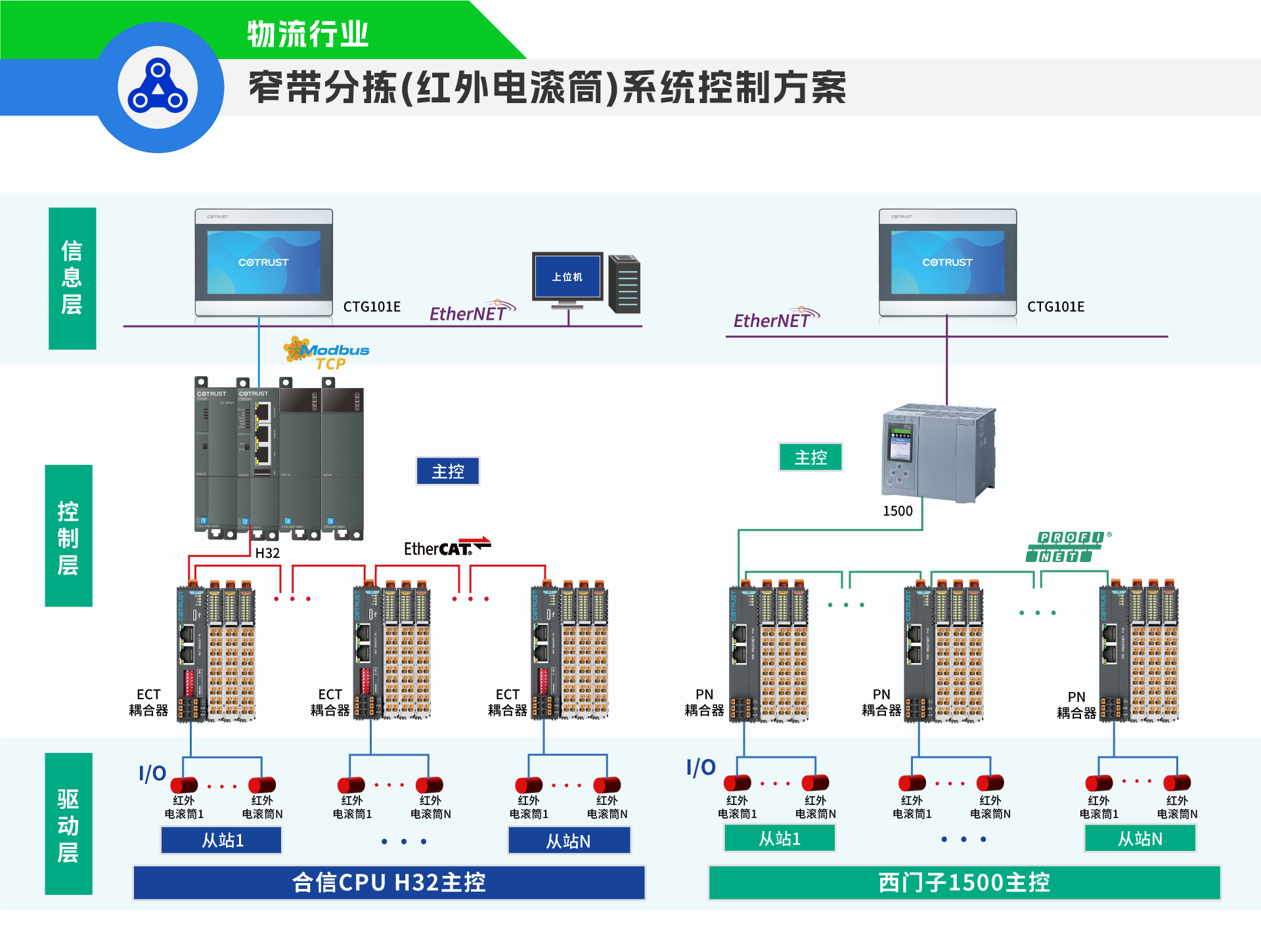 窄带分拣(红外电滚筒).png